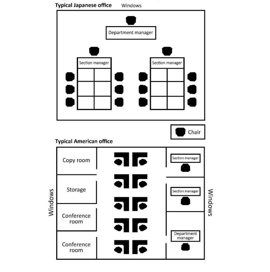Diagrams