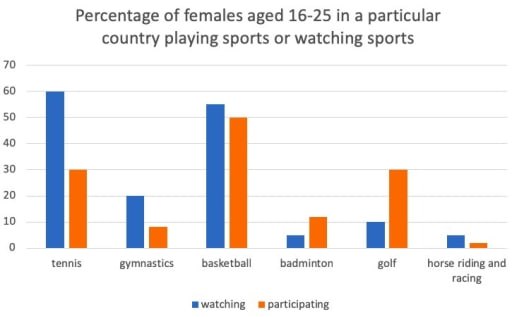 Bar graph