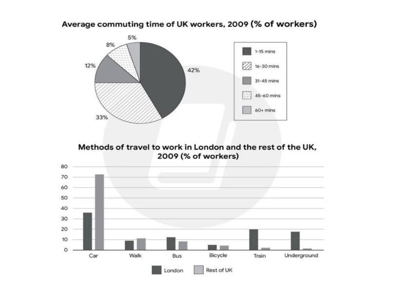 Pie chart mix type